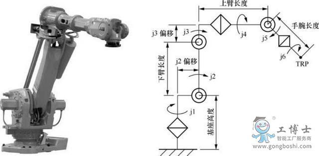 ABB机器人616：智能科技的杰出代表 (abb机器人售后技术支持电话)