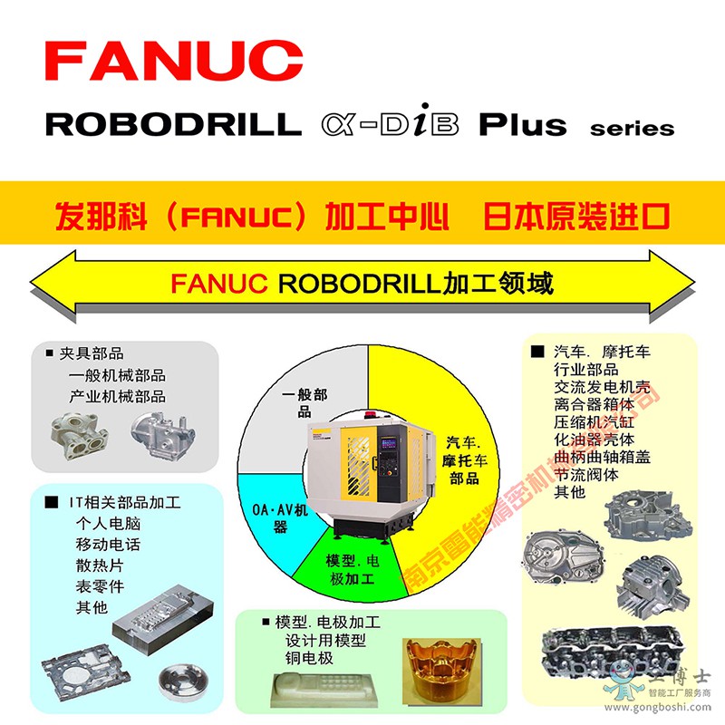 7加工领域 3 1 方2022 SY 800宽