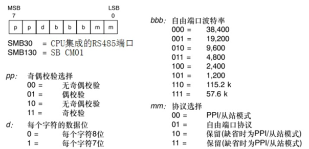 西门子PLC模块