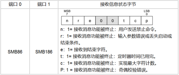 西门子PLC模块