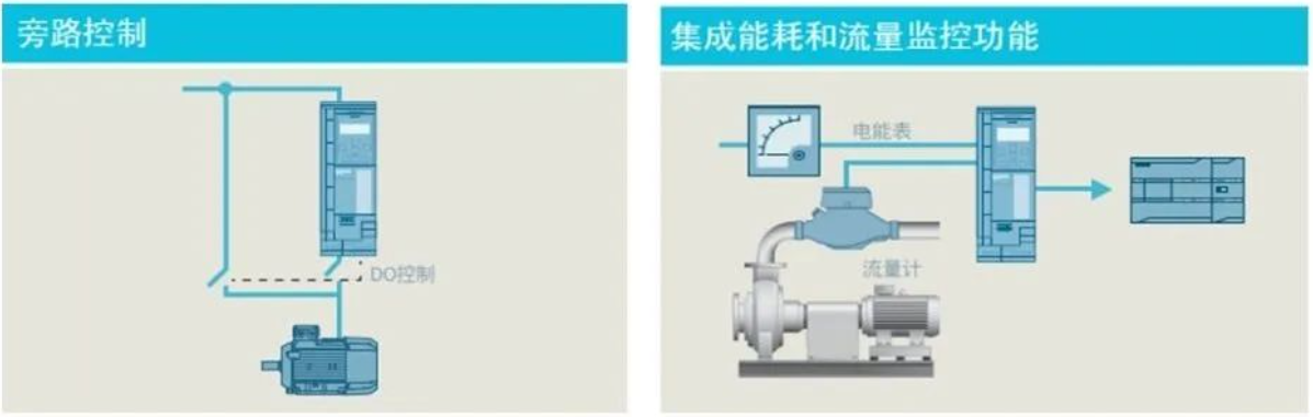 西门子变频器