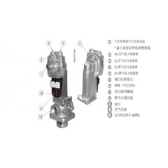 SIEMENS SKP25.403E2 ȼŷ