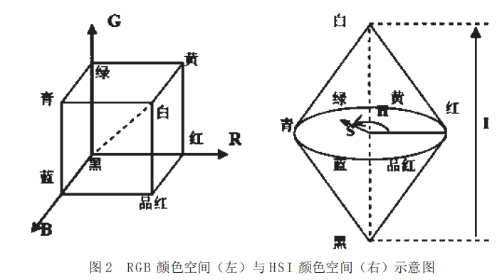 š2