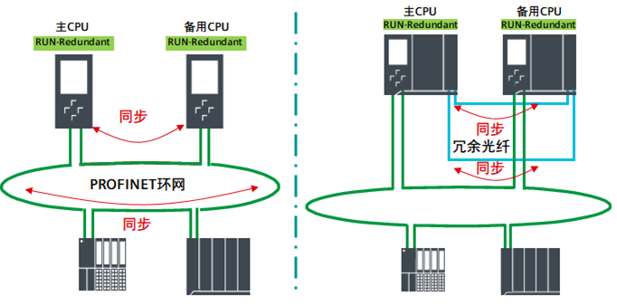 西门子PLC模块