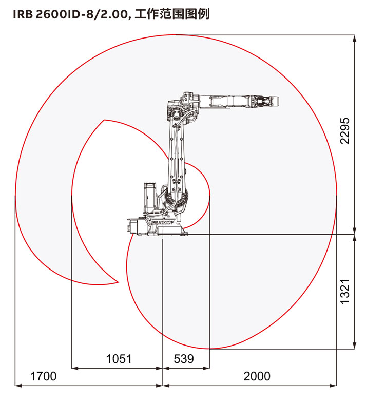 ABB