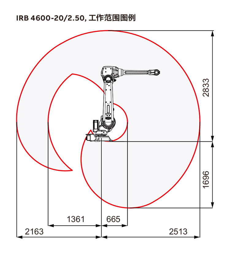 ABB