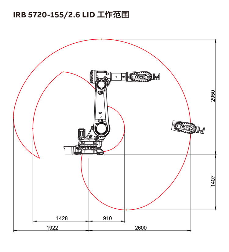 ABB