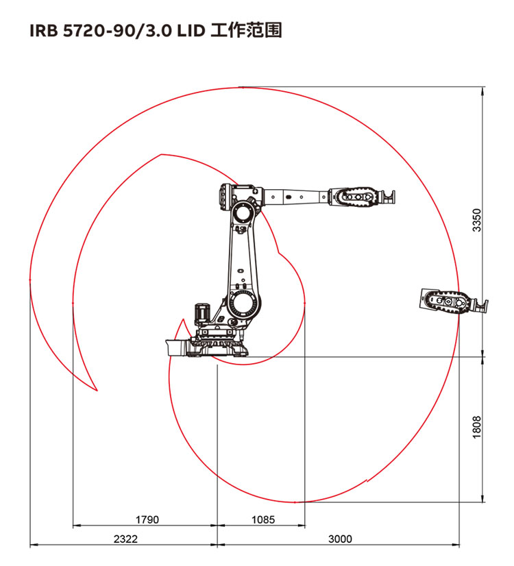 ABB