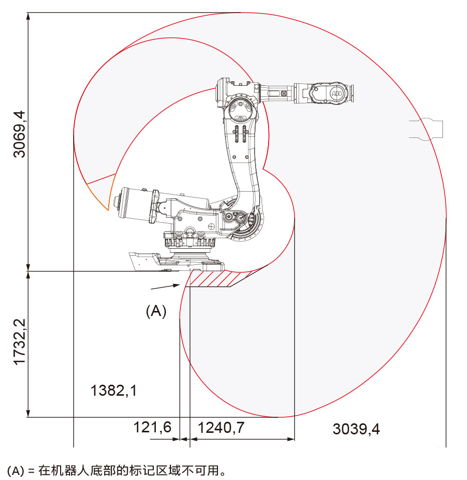 ABB