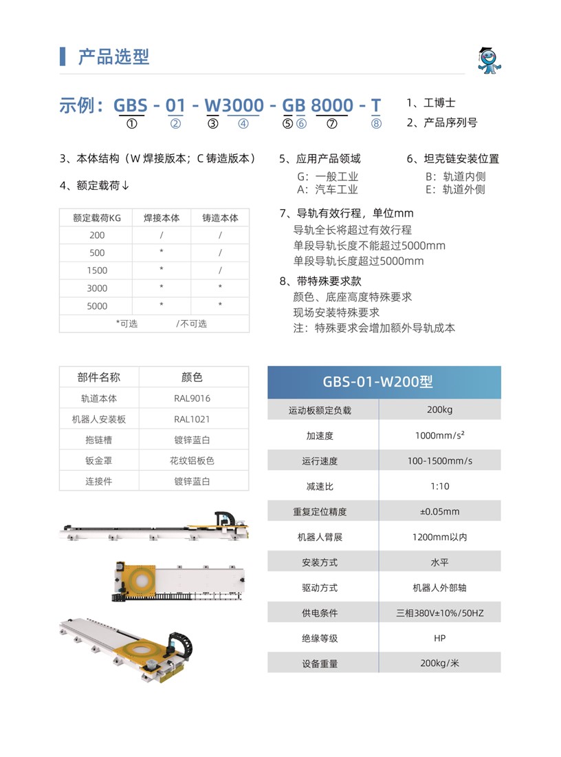 产品选型