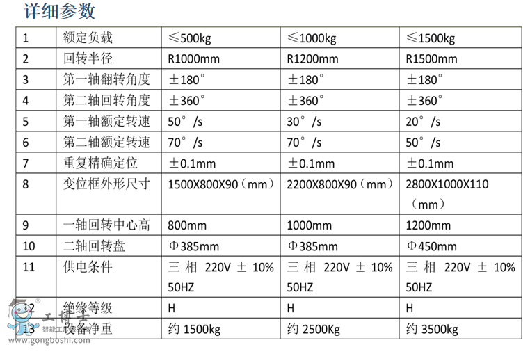 焊接版h型-2（垂直翻转三轴）参数