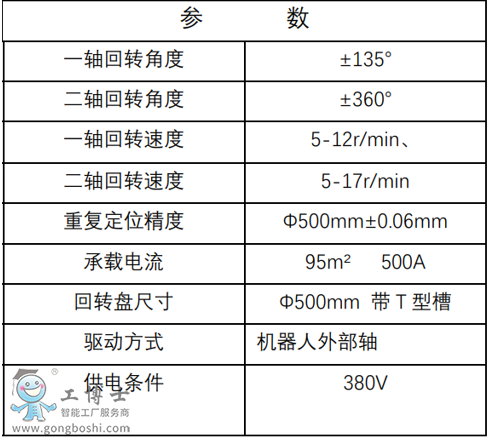 铸造版L型参数