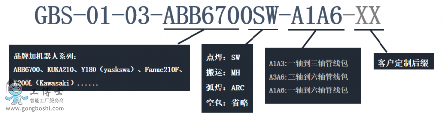 机器人管线包选型