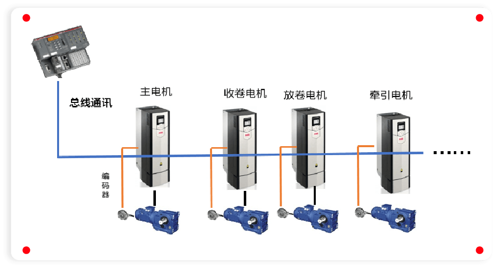 ABB变频器