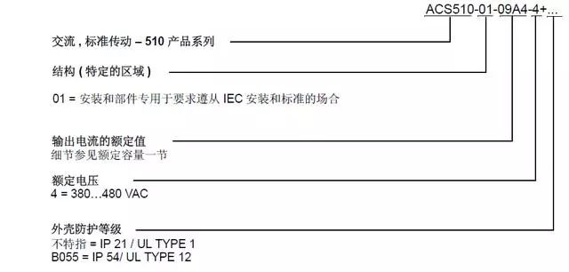 ACS510Ƶ