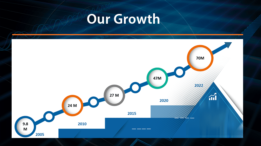 our-growth-new-876-x-493-16-9