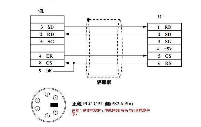 CA3-CBLQ-01Ѳ(AST-Q-3M)