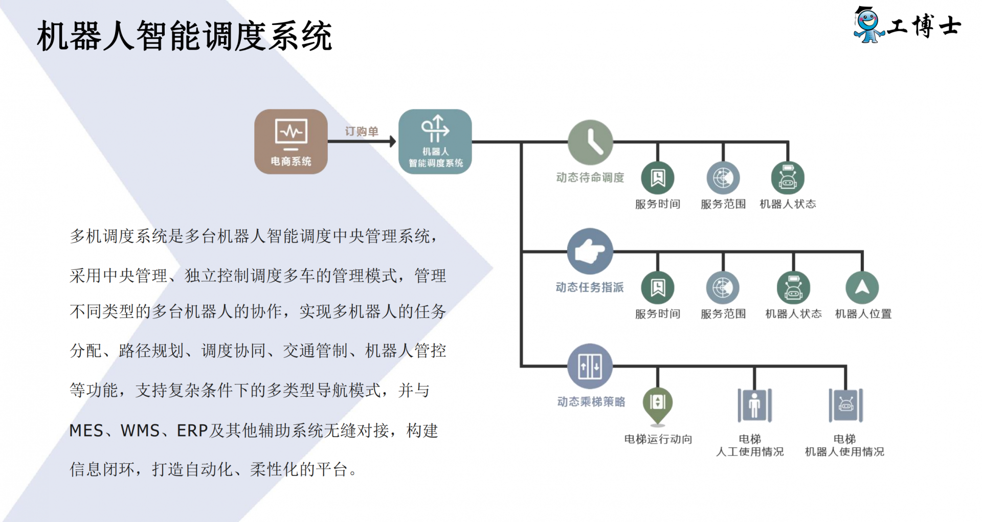 工厂配送机器人介绍3