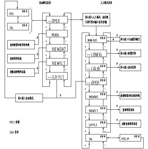 Masoneilan÷SVI-2ŶλԲ