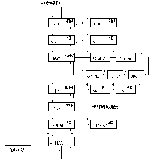 Masoneilan÷SVI-2ŶλԲ