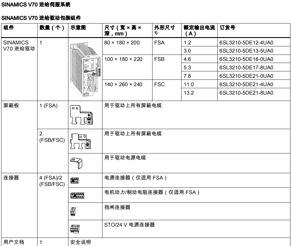 V70驱动器2