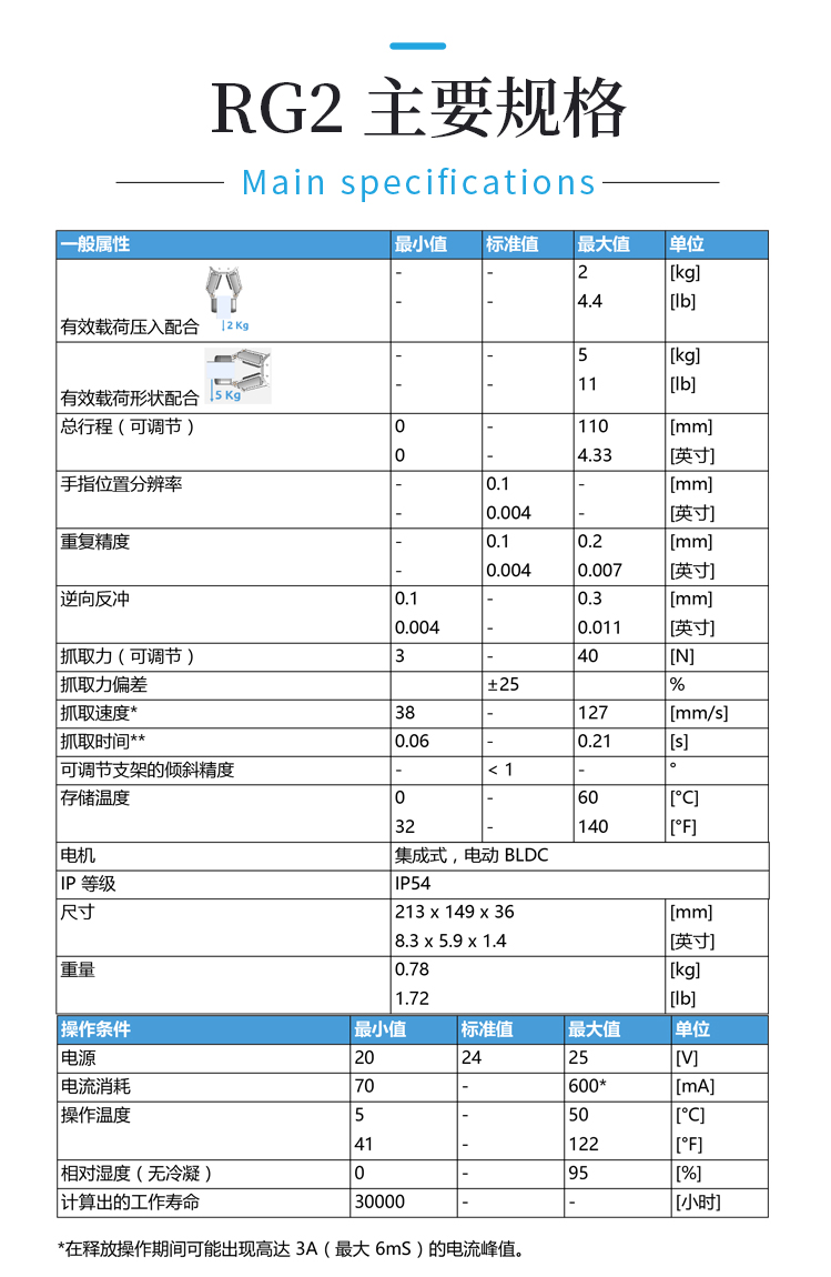 详情2