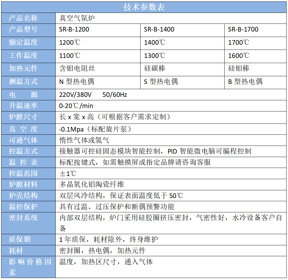 气氛炉技术表