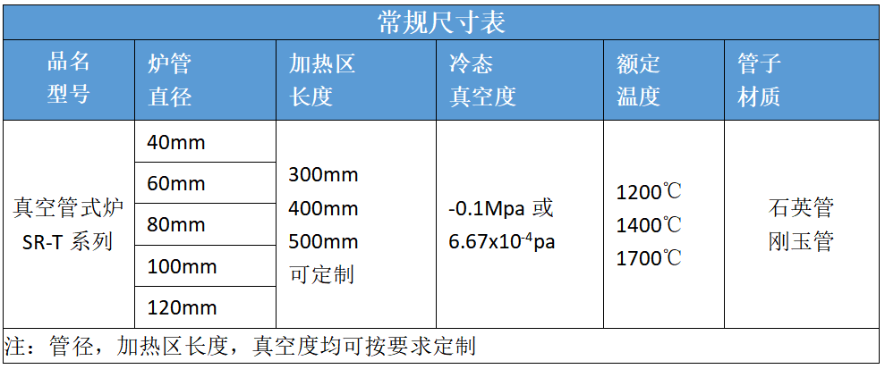 管式炉常规尺寸表