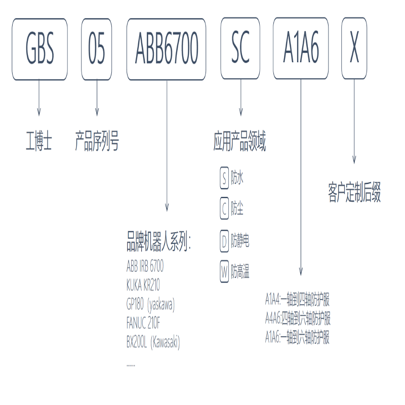 产品型号800