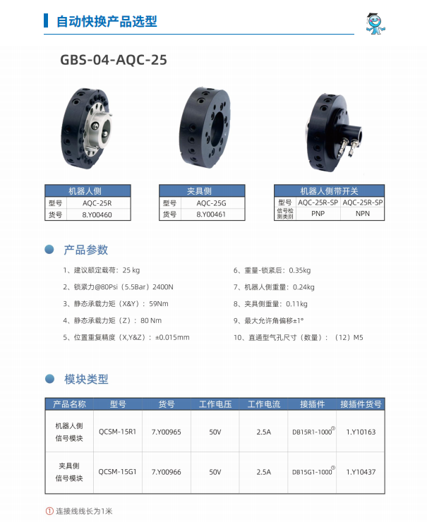 GBS-04-AQC-25选型