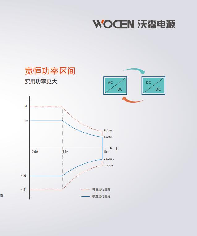 双向直流测试电源波形图片