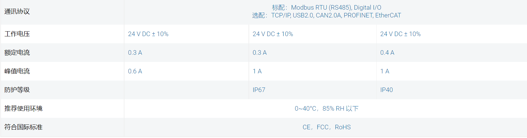 QQ截图20231128172743