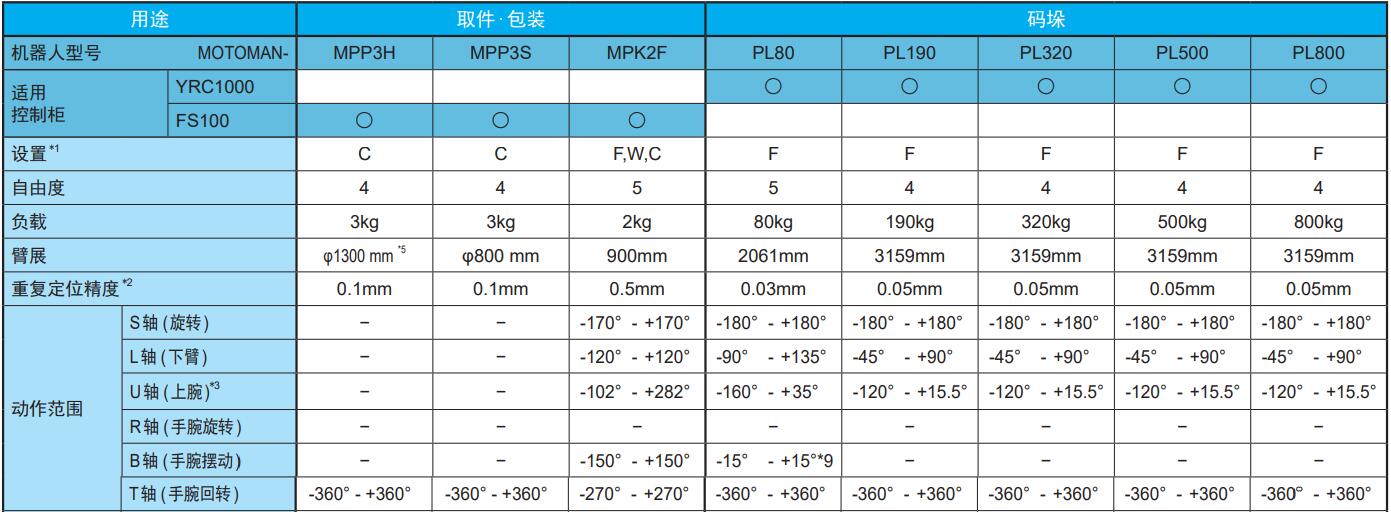 YASKAWA/安川MPK2F