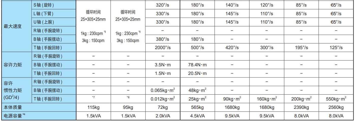 YASKAWA/安川MPP3H