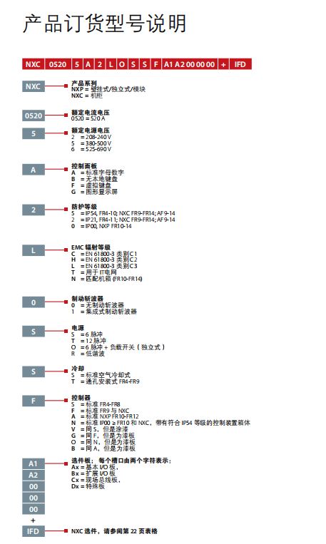 型号代码说明